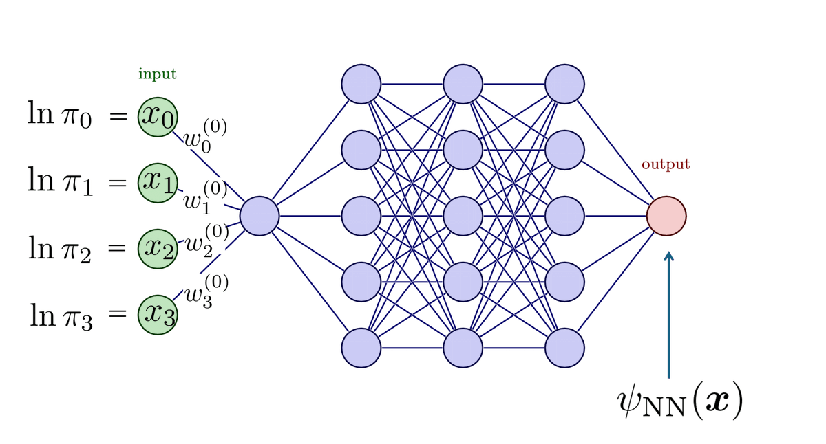 PhysRevE's tweet image. This study describes a new #NeuralNetwork that can identify self-similarity in data. The authors test their model on synthetic and experimental data, highlighting the method’s usefulness for statistical #physics.

Read it now: go.aps.org/3Eot1Cw