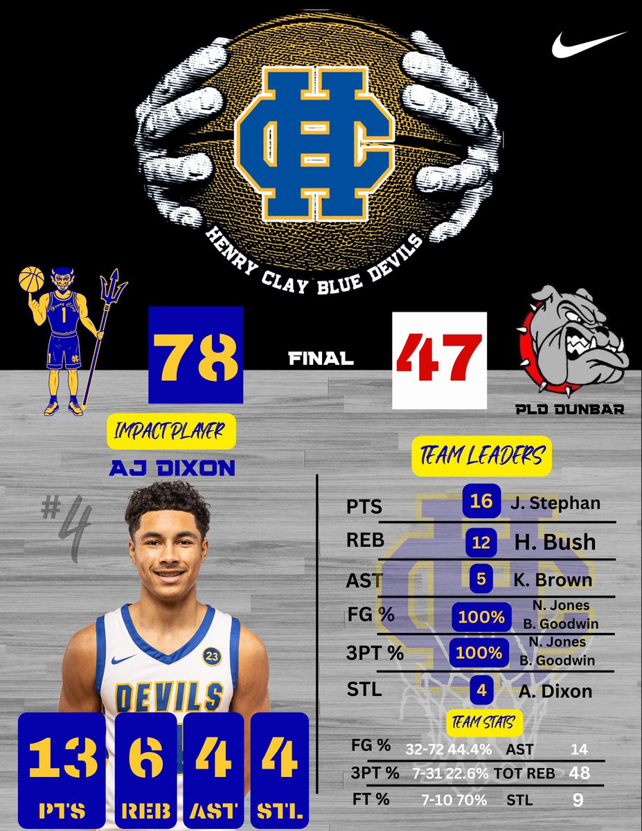 Final stats from senior night against Dunbar. Your Blue Devils are now 16-4 on the year.
