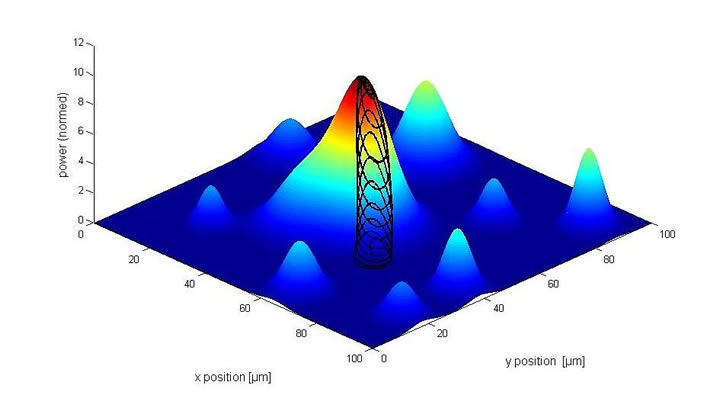 RoboticsTmrw's tweet image. High-Throughput #PICProduction Needs Precision Alignment Equipment for #Photonics Arrays, #Fibers, #Lenses. roboticstomorrow.com/article/2025/0…