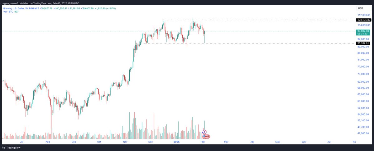 👑Crypto Caesar👑™️ tweet media
