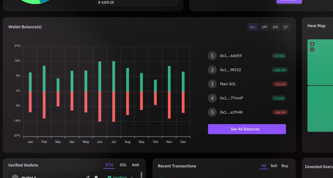 InnoviaAi's tweet photo. A truly Connectionless Portfolio Manager, with all of the data of your wallets, and never compromising them. Probably nothing. 

#EchoConnect $INVA $ETH $SOL https://t.co/xBqYUBPKeY