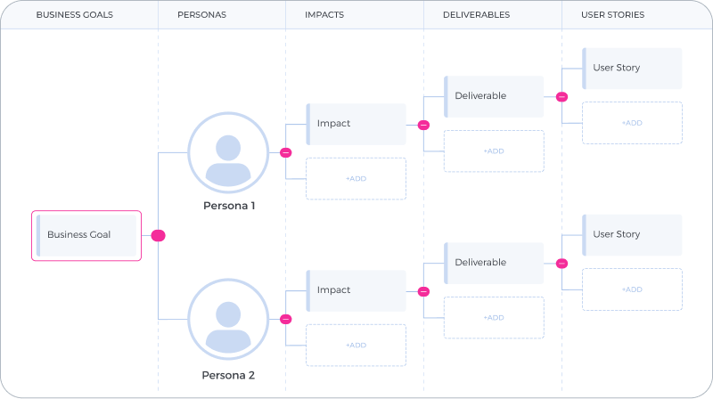 avelasquezn's tweet photo. A new year and a new opportunity to enhance the learning experience by integrating @UXPressia into our courses. Their tools, guides and templates enrich and simplify the #UX process. https://t.co/MpnMQKW4xk