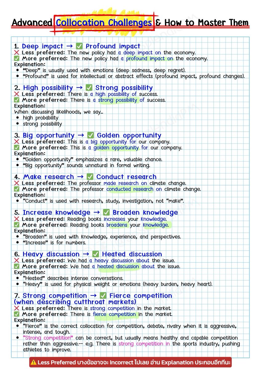 Eng. ดีขึ้นผิดหูผิดตาแค่ใช้ Collocations ฝึกจับคู่-กลุ่มคำศัพท์ที่ถูกทั้งแกรมมาร์ ถูกทั้งความนิยมใช้จริงตามสไตล์เนทีฟ ลองสังเกตที่ Eng. เราไม่คล่องไม่เป็นธรรมชาติอาจเพราะใช้คู่ศัพท์ไม่นิยมอยู่ก็ได้ เรื่องนี้สอนให้รู้ว่าท่องศัพท์เยอะ ไม่เท่าใช้ศัพท์เป็นจริง ๆ แต่มันฝึกกันได้นะ 🥹