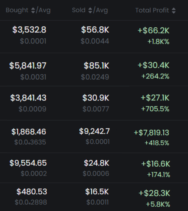 0xFrogify's tweet photo. This account was created 10 days ago...

I managed to get 97.3% win rate with 2 miss trades

All I understood from the past 10 days:

You WILL NOT make it without GOOD filters

Here's how to repeat my $500k journey🧵⏬ https://t.co/QfZuhwGoKk