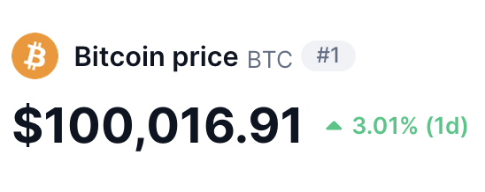 BREAKING: $BTC RECLAIMS $100K