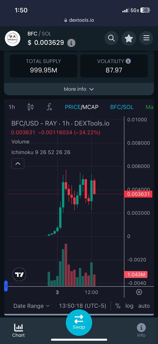 31 million volume 

$bfc