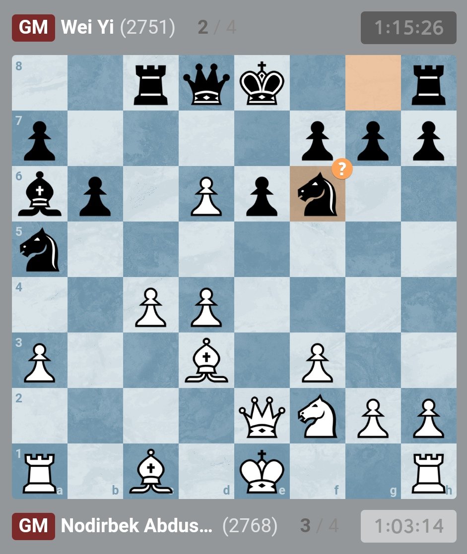 While reviewing the games, I noticed that Wei Yi had the highest accuracy, making only two small mistakes throughout the tournament. Despite this, he finished in 6th place. This demonstrates how important it is to take risks in order to win a tournament!

#Chess #TataSteelChess