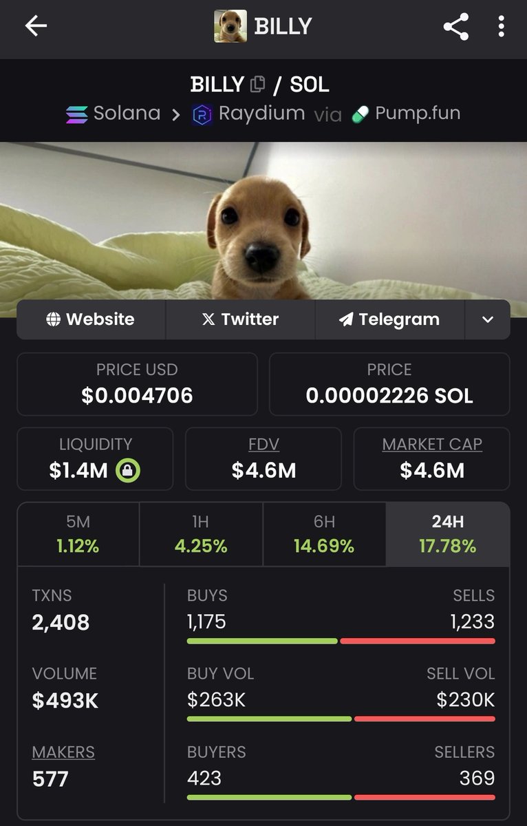 BTCsherlockDOGE's tweet image. $BILLY ATH is 50x away

Let that SINK in!
I am finding it cute now🤣