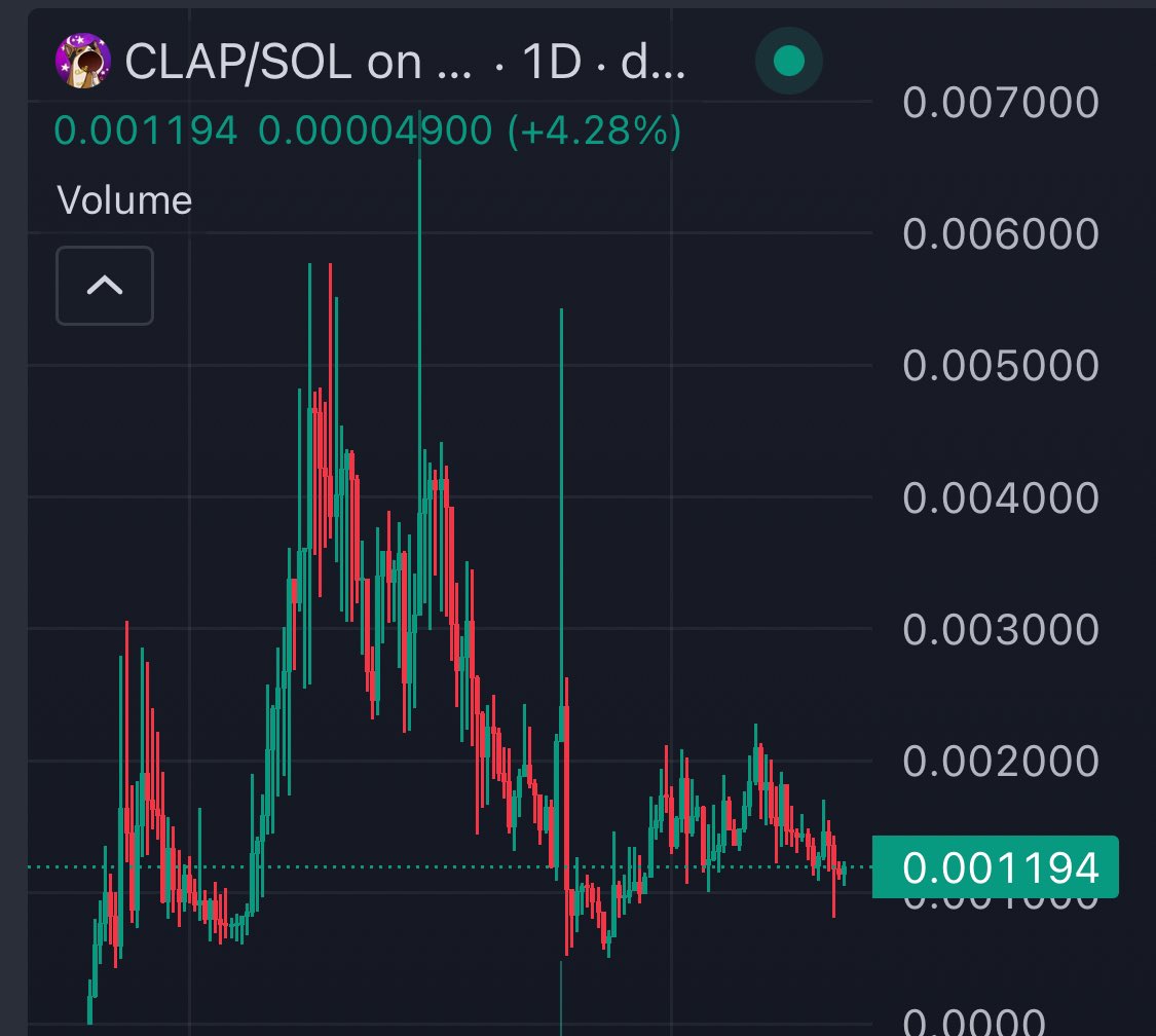 $CLAP +18X 🪙🪙 ✅ 

380K — 7M, 1.1M  NOW

Popcat's sister 🐈

Remember join GENESIS for next alpha: t.me/GenesisChain_C…

<a href="/clapcat/">Clap Cat</a>