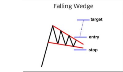 dasoumentuv's tweet photo. @REDBOXINDIIA NIFTY50 Falling wedge https://t.co/mPT50Or1B6