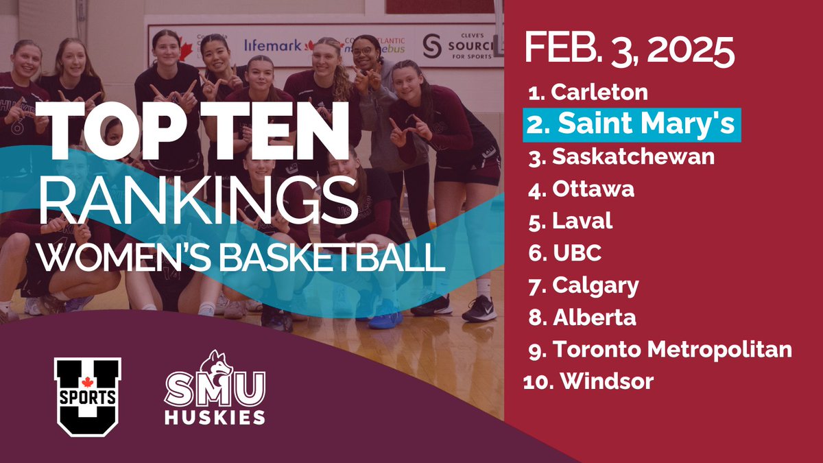 Saint Mary’s Huskies tweet media