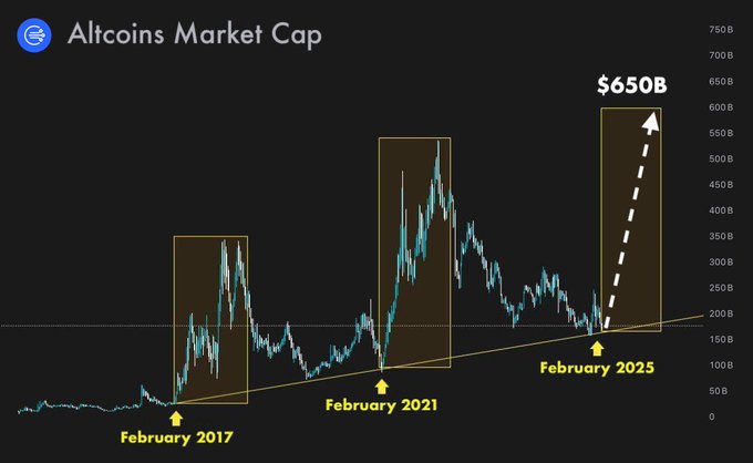 topbincoin's tweet photo. Remember, this is where we are at... https://t.co/zIwpKWkrBC