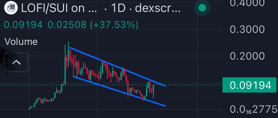 The best traders I know are buying fat bags of $LOFI for more SUI exposure

Chart looks ready for a parabolic move

Send the Yeti