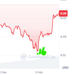 Alex Becker 🍊🏆🥇 tweet media
