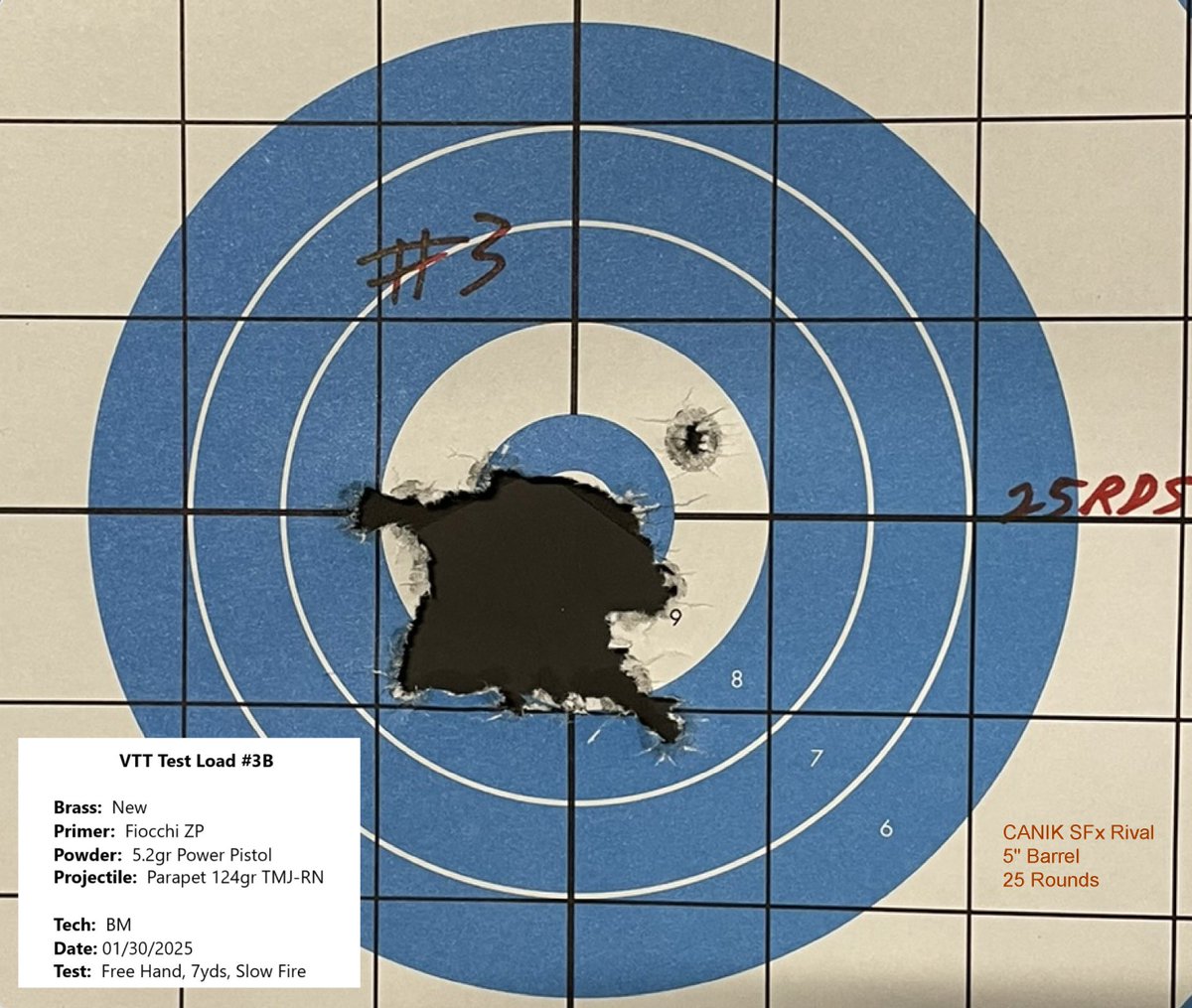 ParapetComp's tweet photo. Product testing is not the worst part of our job. Any day at the range is a good day! #RangeDay #9MM, #NSSF #2A #Fiocchi #FiocchiUSA #RangeTherapy #USPSA https://t.co/AmbGK5ZYdy