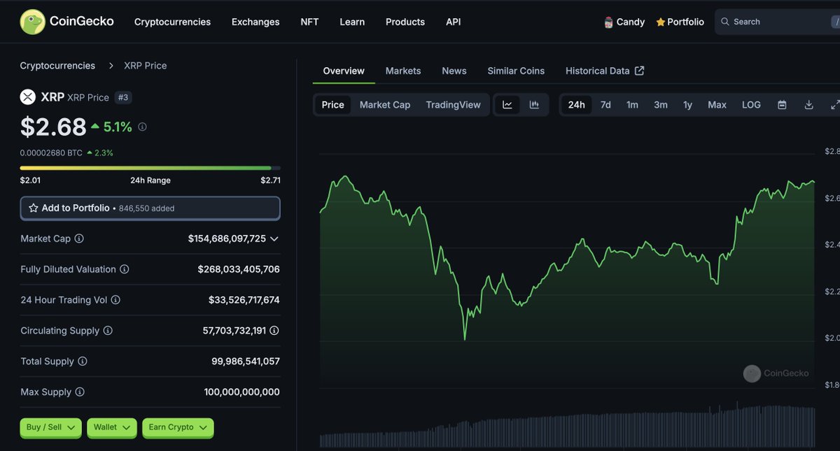 LIKE AND SHARE IF YOU DIDN'T SELL YOUR $XRP !!!!

LFG!