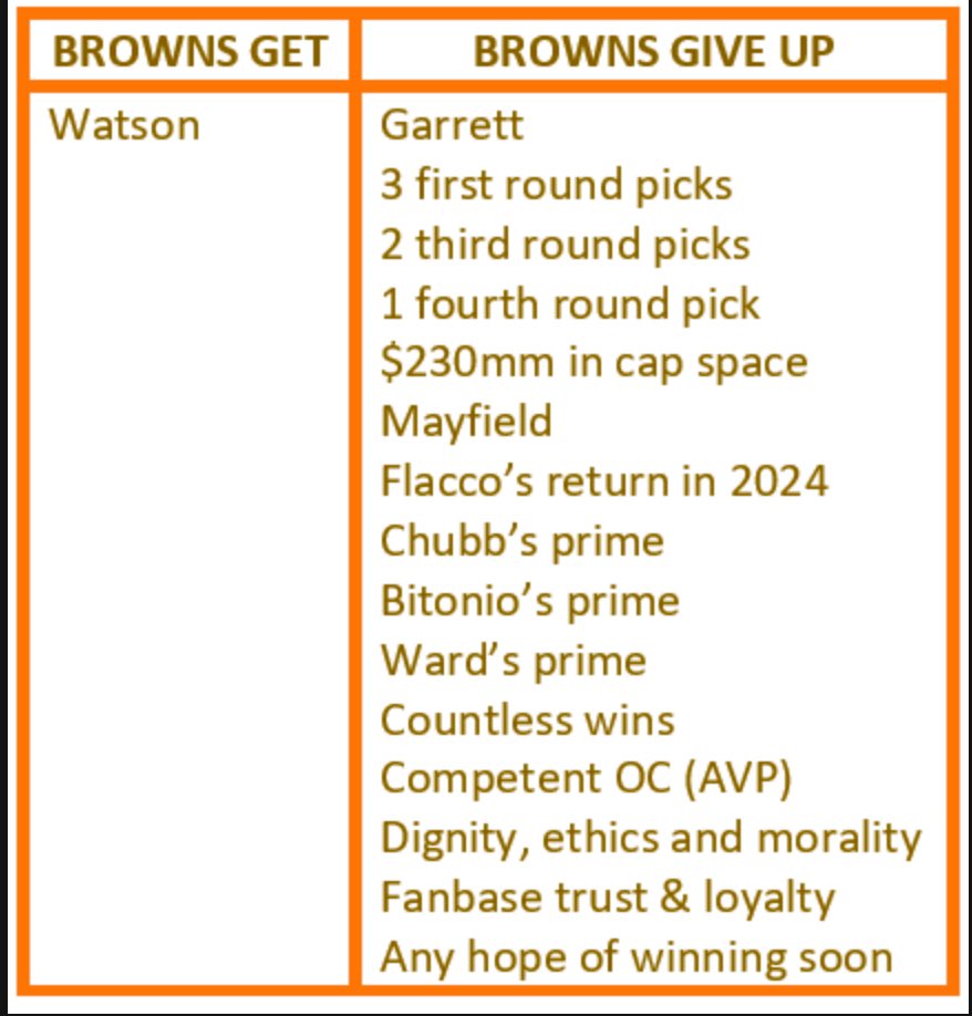 Bear_Kincaid's tweet image. Updated Watson trade analysis. 

 “tough, smart &amp;amp; accountable” 

🤮