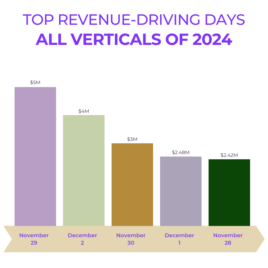 AdvertisePurple's tweet photo. Advertise Purple’s 2024 by the numbers 🌟 This growth highlights the power of affiliate marketing, especially when driven by data analytics, strategic partnerships, and timely campaigns. Read more at https://t.co/pf65FHW3Gh https://t.co/vBh4Ffl6DX