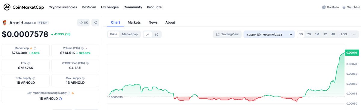 Meet Arnold tweet media