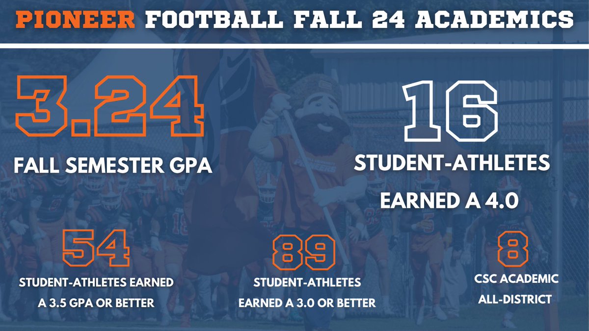 Mike Budziszewski (@coachbuddah) on Twitter photo Extremely proud of our entire team! <a href="/piofootball/">Carroll U Football</a> is dedicated to being Student-Athletes!!! #FAMILY #StudentAthletes Extremely proud of our entire team! <a href="/piofootball/">Carroll U Football</a> is dedicated to being Student-Athletes!!! #FAMILY #StudentAthletes