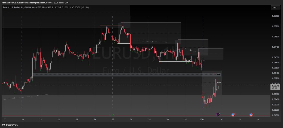 EU 03.02.25 Gap filled. Thoughts for tomorrow?