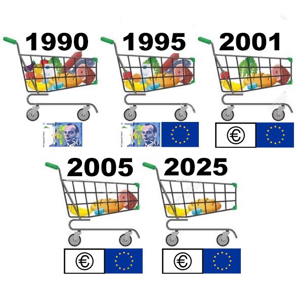 [DÉBAT] 🗣️ : Pensez-vous que le passage à l’Euro a été l’arnaque du siècle ?
