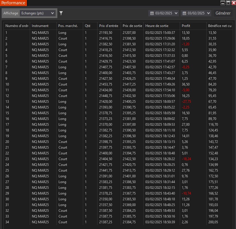 📈A part un trade pris vers 15h00, j'ai commencé seulement à trader vers 17h30 jusqu'à 19h00 dans un range qui a duré tout le long.
Un mauvais trade mais une bonne journée pour commencer la semaine.
Bonne soirée. 👍😉
