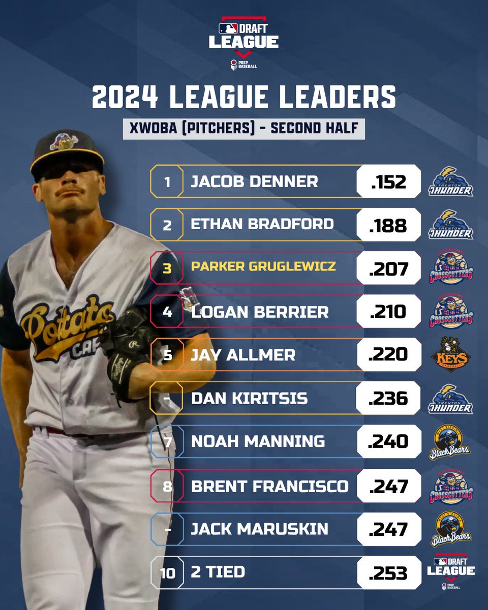 MLB Draft League tweet media