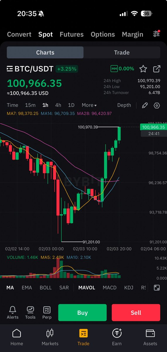 #BITCOIN IS PUMPING! 🚀