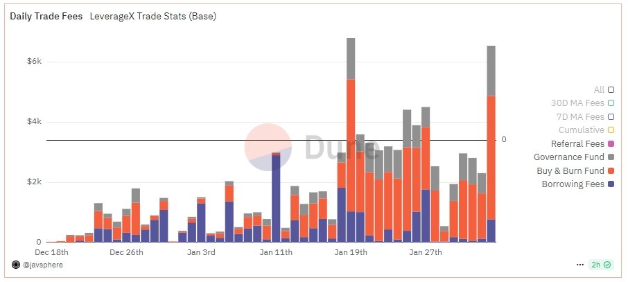 danzi.base.eth tweet media