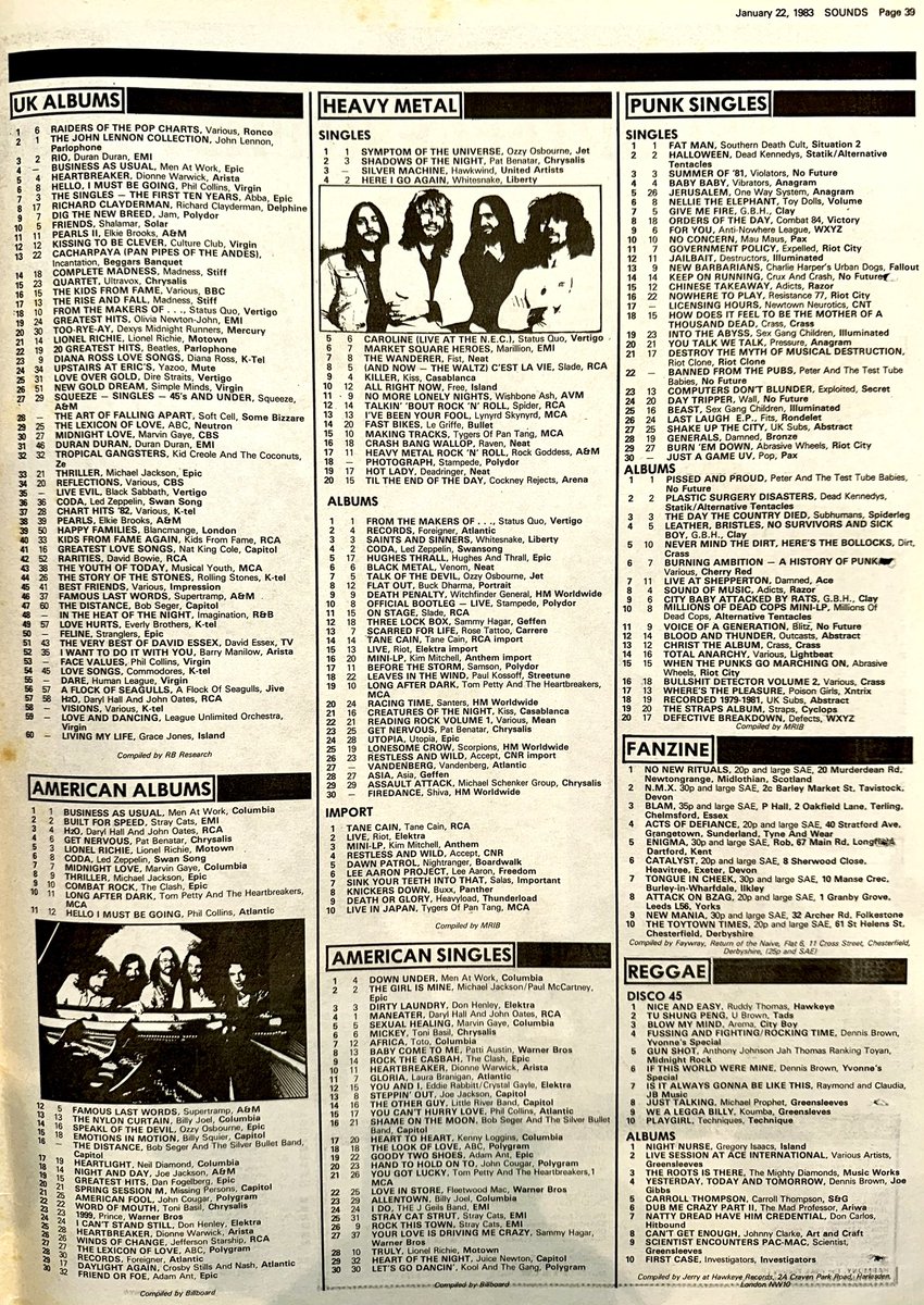 ZoundsAbound's tweet photo. ‘Heartache Avenue’ by #Maisonettes is just shy of the Indie Singles top spot &amp; ‘Jerusalem’ by #OneWaySystem is the biggest climber in the Punk Singles list

The Metal Imports Chart is again pleasing to read as @TheKimMitchell &amp; #Riot feature

Sounds Jan 22nd 1983 https://t.co/9hIjsyrxyf