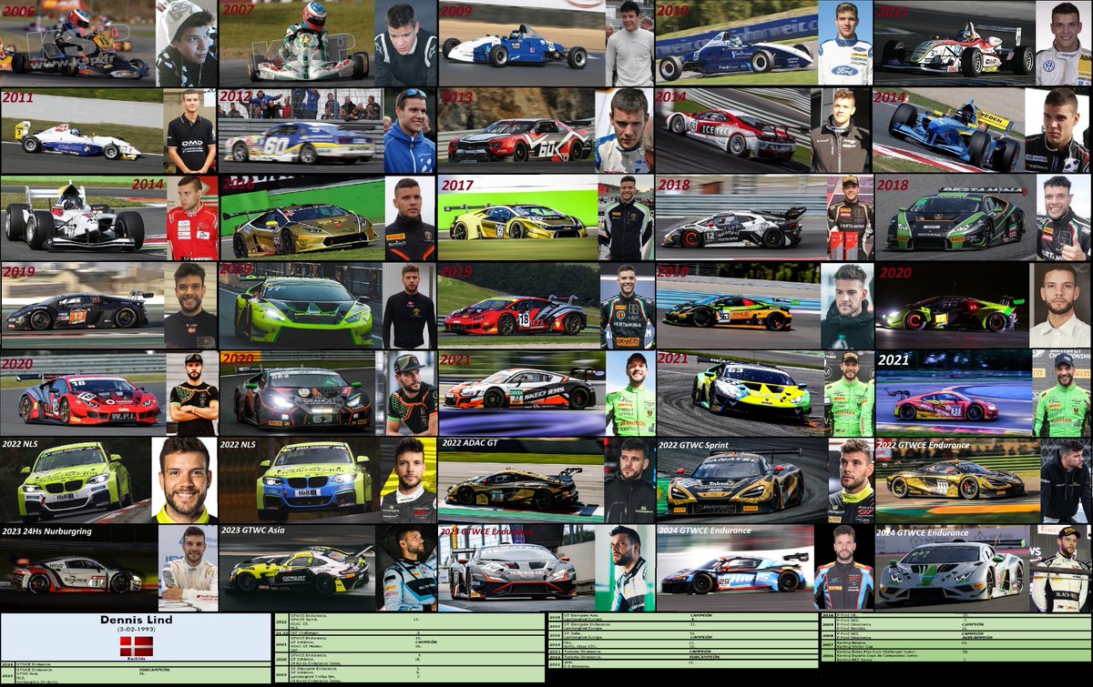 <a href="/DennisLindRacin/">Dennis Lind</a> Happy Birthday !! 

facebook.com/AllRacingTrack…