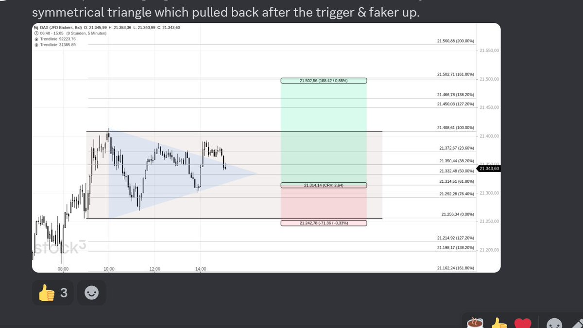 JoeChartingStar's tweet photo. 🚀 $DAX M5: Cycle Timing on Point! 📈🔥

Our setup aligned perfectly with cycle timing, delivering +200 DAX points! ✅💰 Timing is everything! ⏳

#DAX #Trading #StockMarket #Forex #Investing #DayTrading #Profit #CycleTiming #JCSCharting 🚀 https://t.co/Y33EB9vRl8