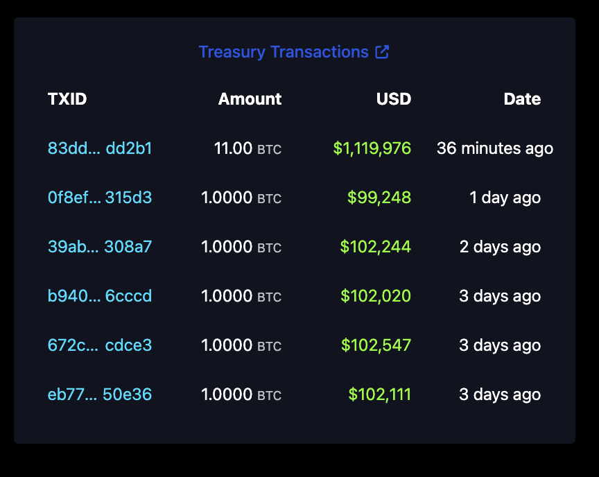 bitcoinofficesv's tweet photo. Just three days of stacking in Bitcoin Country 

🇸🇻🤑👇 https://t.co/q4MfirbZ0q