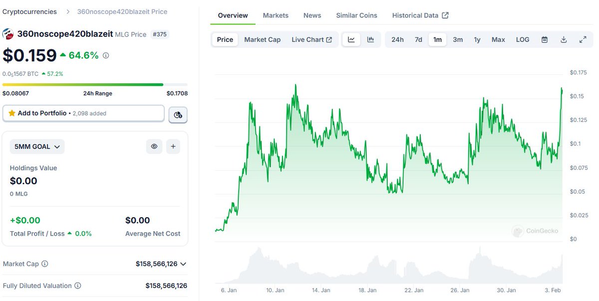 Investing Wizard tweet media