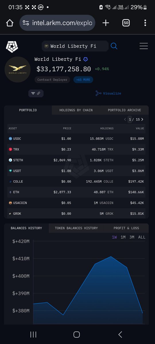 Midoxyy's tweet photo. @BadwiCrypto @worldlibertyfi Now they sold https://t.co/X8JLypvcui