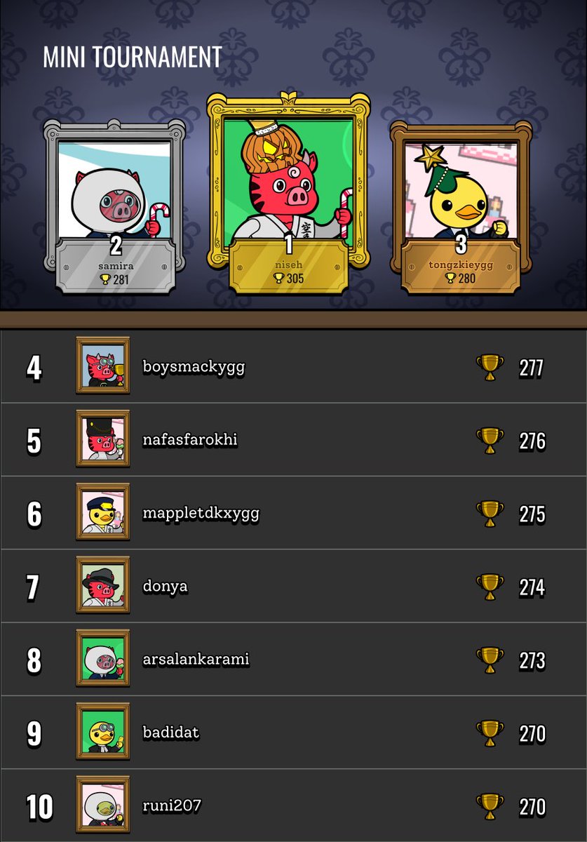 InviteToMystery's tweet image. Congrats to all the winners of the Mini Tournament!!

🥇 Niseh
🥈 Samira
🥉 Tongzkieygg

Next Mini Tournament this Thursday!