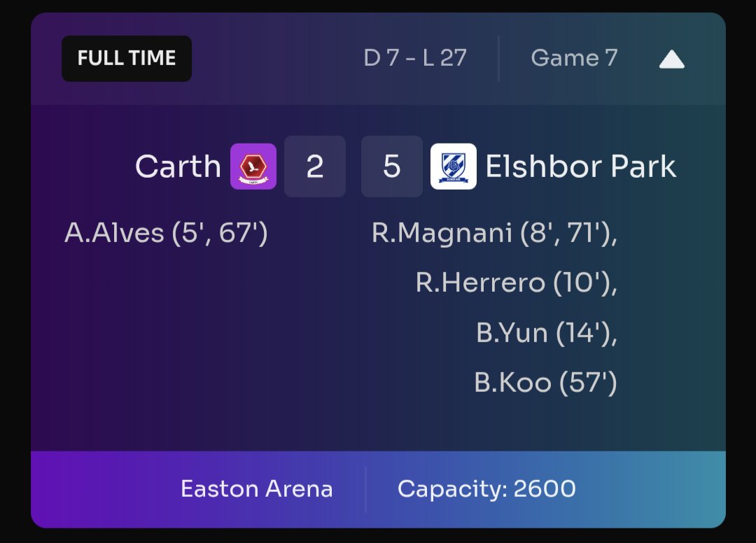 elshborparkfc's tweet image. Great battle and we just happened to have better condition going into this game. 

5-2 to Elshbor Park 🏞️ 

GG @CarthFC
