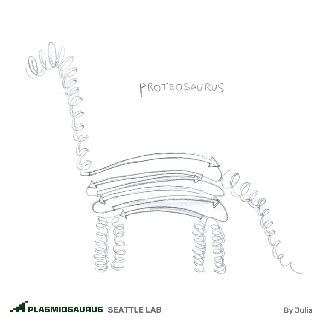 The only thing cooler than protein folding? Protein folding into a dinosaur. 🦕