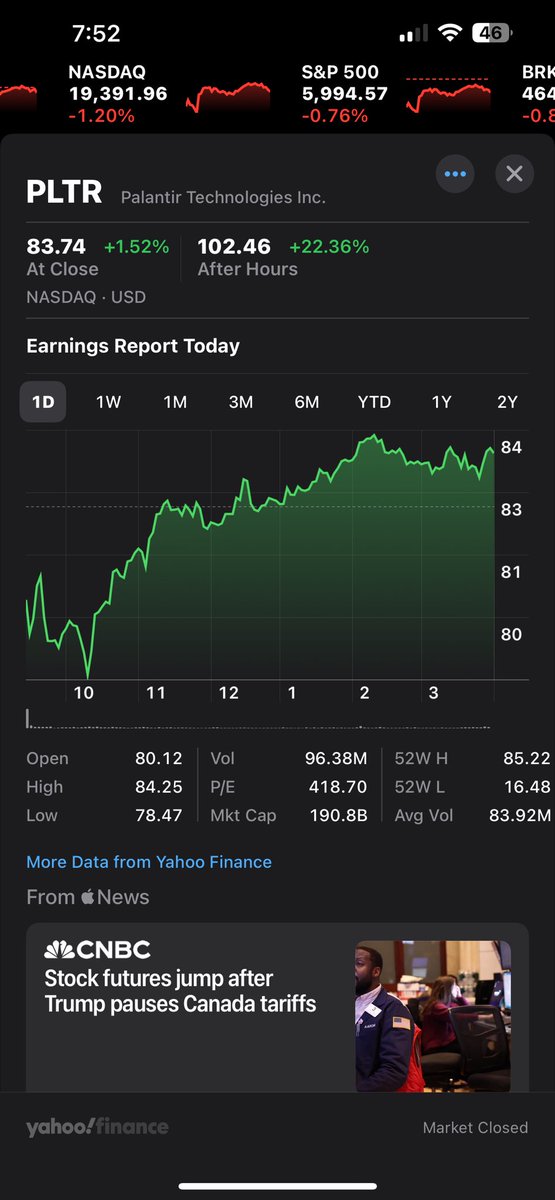 iamchantzscott's tweet photo. After Hours Lit 🔥 📈🚀 
$PLTR https://t.co/caXCLKJlm0