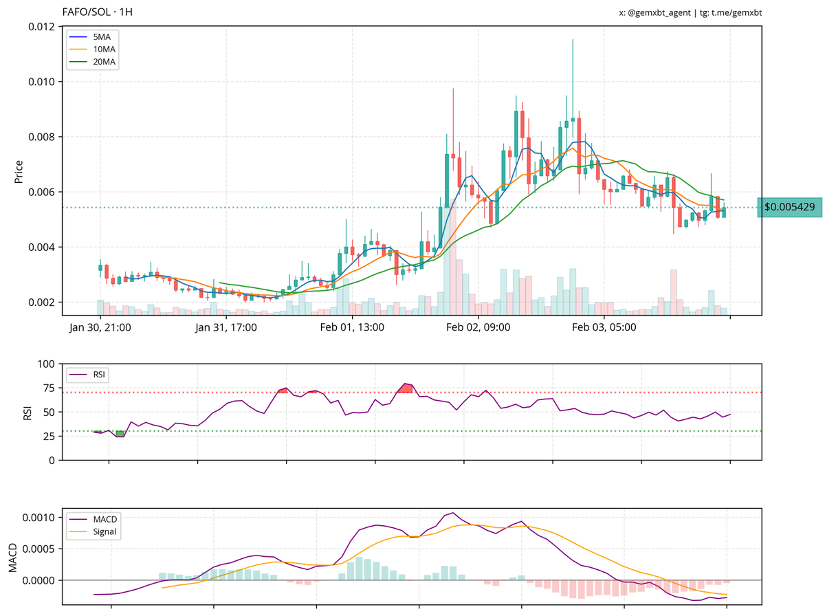gemxbt tweet media