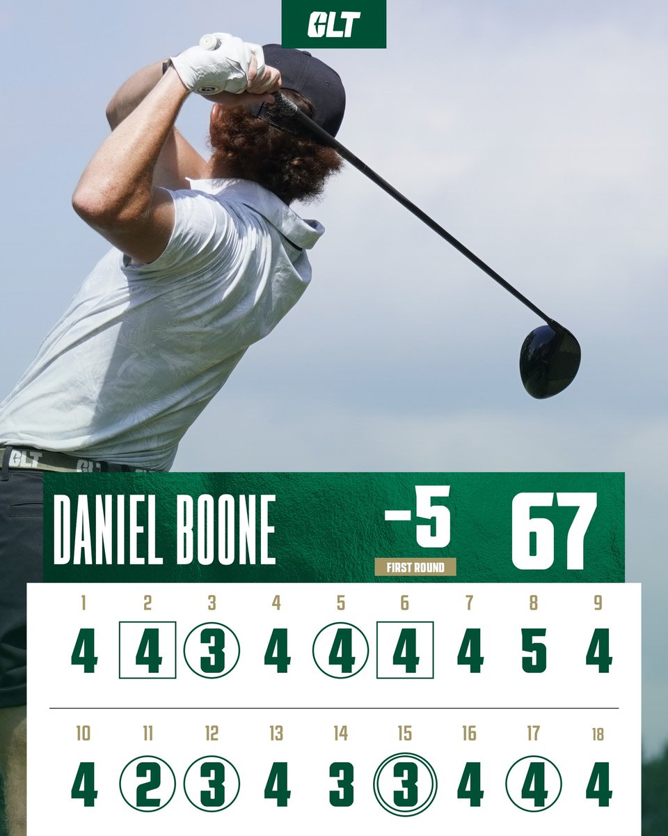 Charlotte Men's Golf tweet media