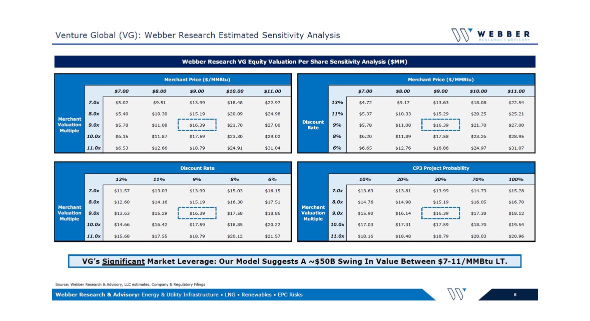 LNG_Investor_ tweet picture