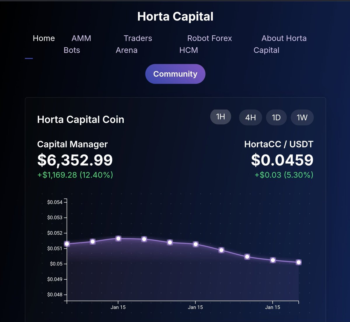 HortaCapital's tweet photo. 🏆 we are excited 🎫 Our new web page is ready #hortacapital now available in https://t.co/BMfRnK75nF ✈️ https://t.co/Q1zgT4OuXd