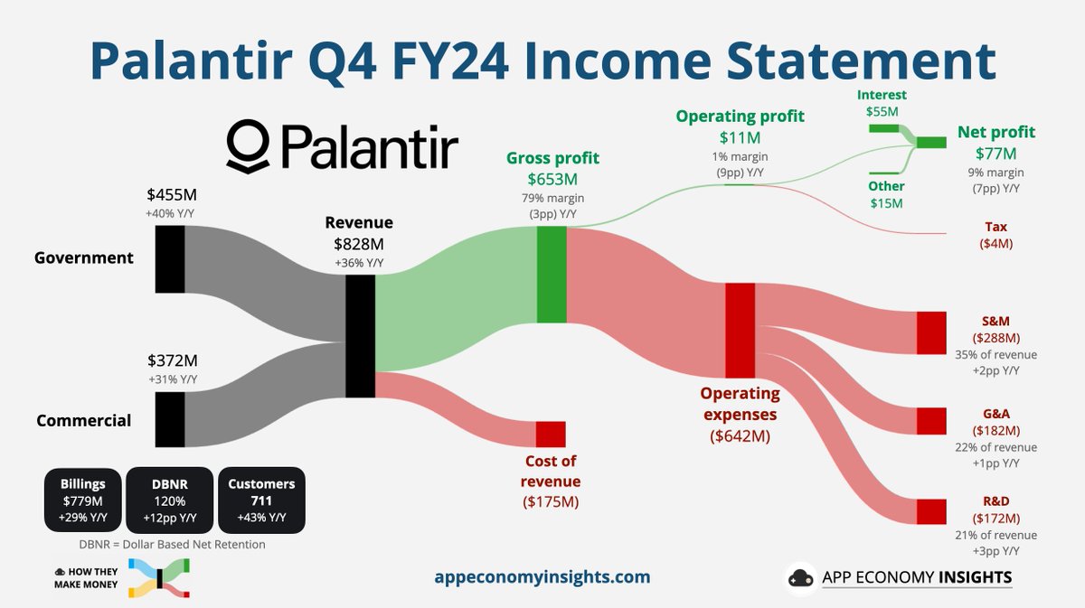 App Economy Insights tweet media