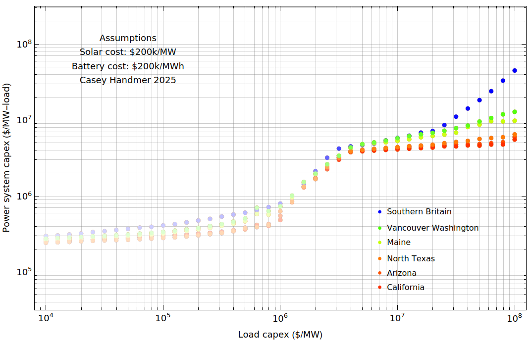 Casey Handmer tweet media