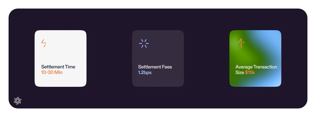 Everclear is entering the next phase of its beta — EverExpansion.

The successful Beta launch in Q4 2024 focused on solidifying the MVP and gathering feedback from early integration partners. This first phase validated the protocol’s core clearing mechanisms and delivered