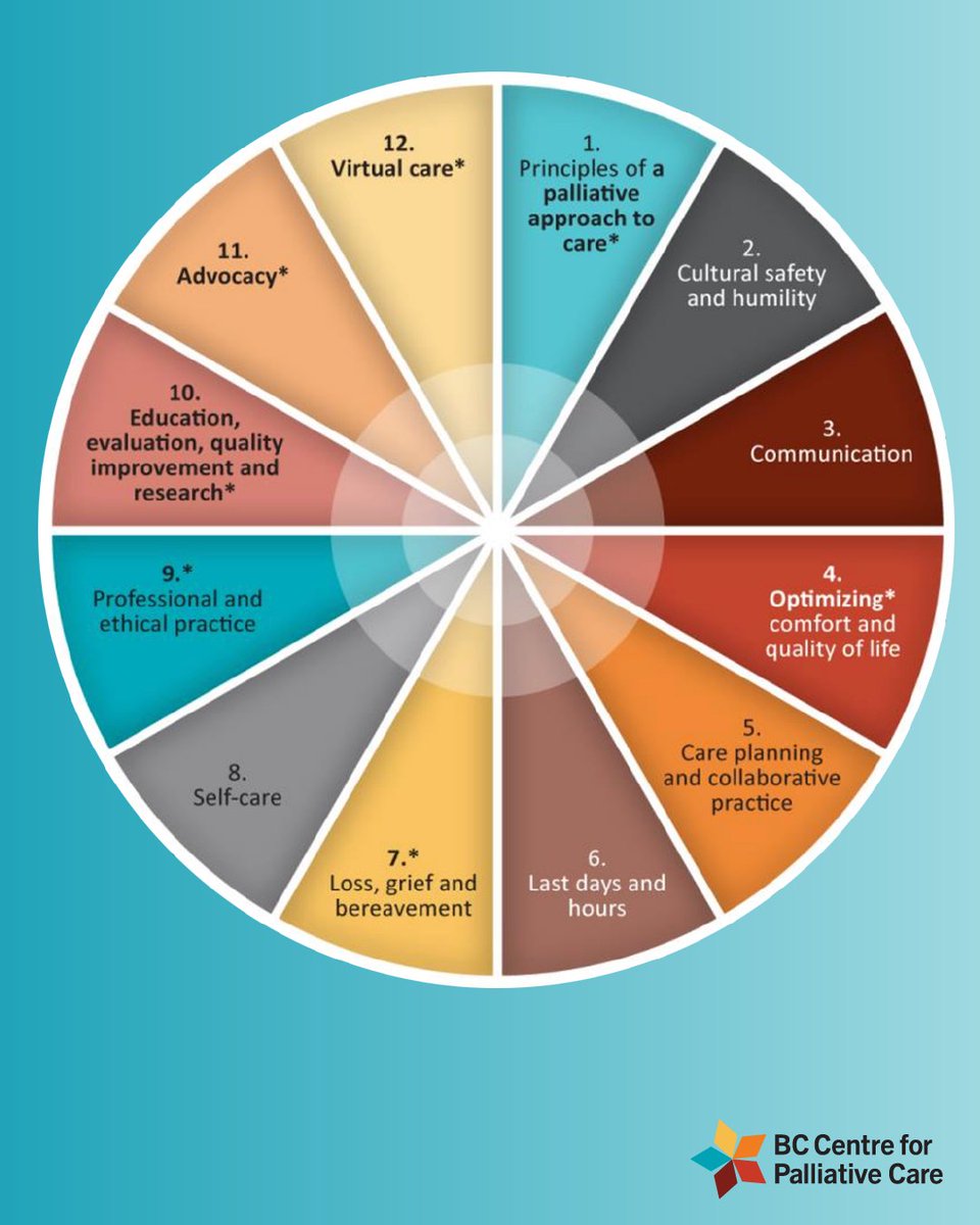 BCC4PC's tweet photo. Have you seen our updated palliative competency domains?

Our palliative competency framework has been revised to align with the language of the Canadian Interdisciplinary Palliative Care Competency Framework while maintaining components specific to BC: https://t.co/d4WsSMAXfN https://t.co/McvFzMhzVg