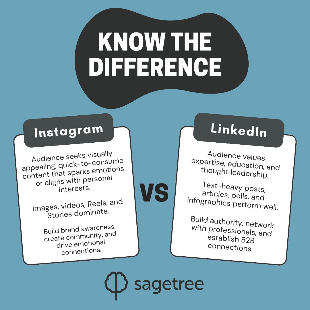 sage_tree's tweet image. Tailor your content to each platform's strengths to connect with your audience more effectively!