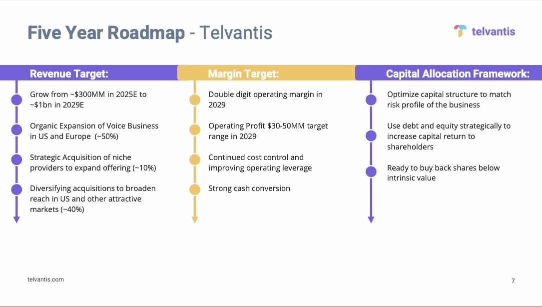GreenOverGreed1's tweet photo. $RDAR From the latest Microcap Conference. @Telvantis is, well, let's just say, actually...take a look for yourself. Growth, acquisitions, strong operating margin, operating profit, shareholder friendly, possible share buy-backs. Then look at those customers and partners. https://t.co/nH1lnrko7q